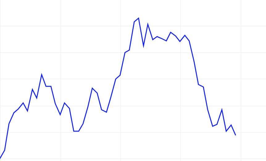 How to read a candlestick chart