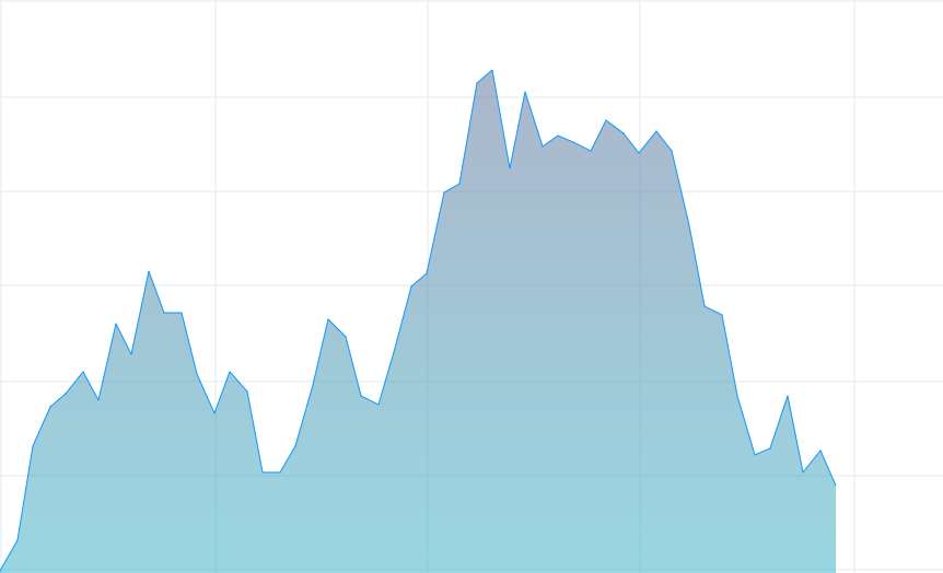 How to read a candlestick chart