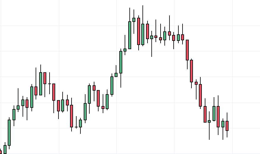 How to read a candlestick chart