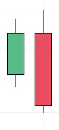 How to read a candlestick chart