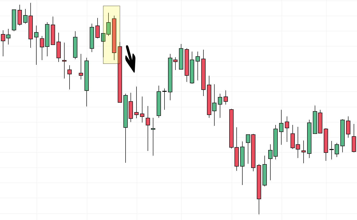 How to read a candlestick chart