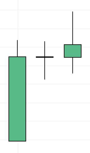 How to read a candlestick chart