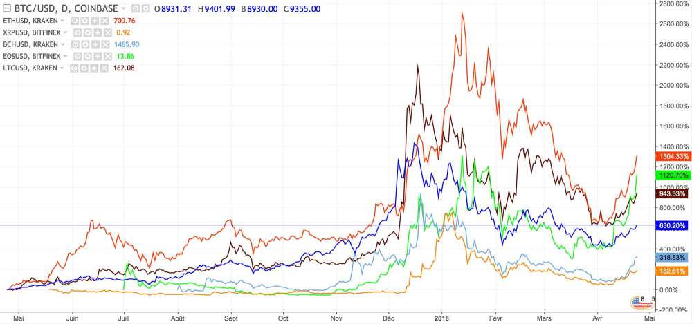 crypto analyse