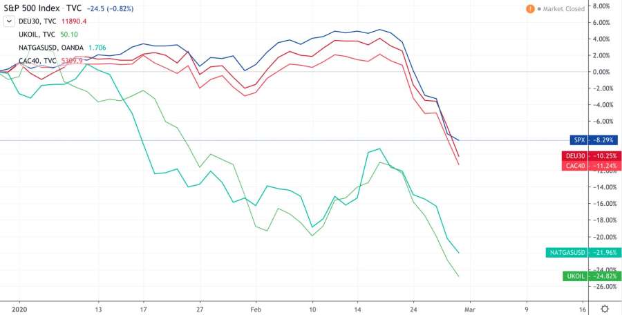 markets